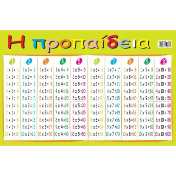 Next εκπαιδευτική αφίσα 2 όψεων Α4 