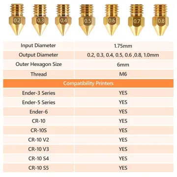 CREALITY MK8 Nozzles Kit 24 pcs 0.2mm χ2, 0.3mm χ2, 0.4mm χ12, 0.5mm χ2, 0.6mm χ2, 0.8mm χ2 1.0mm χ2 - 