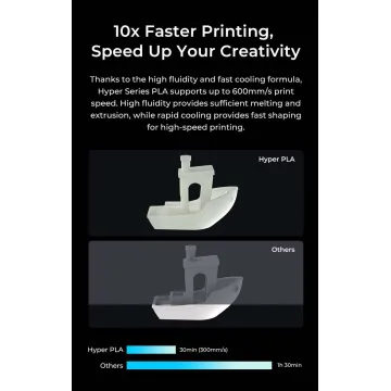 Creality Hyper PLA RFID Blue - Fast Printing Filament with CFS tag 1kg 1.75 (3301010404) - 