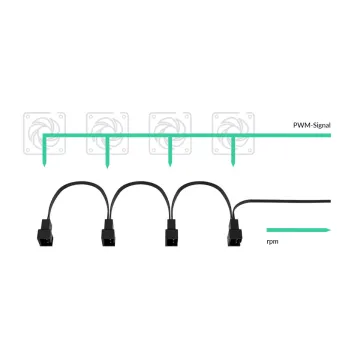 ARCTIC PST Cable Rev2. - PWM Sharing Cable for PC fans - 4 outputs - 