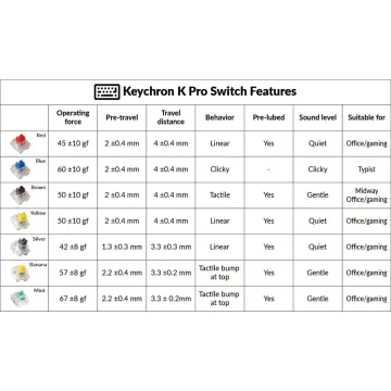 Keychron K Pro Switches - Banana (110 pcs) G148 - 
