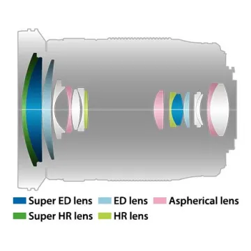 Olympus M.Zuiko Digital ED 12-200mm F3.5-6.3 black - 