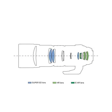 Olympus OM System M.ZUIKO DIGITAL ED 300mm 1:4 IS PRO Lens - 