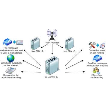 vPBX Module