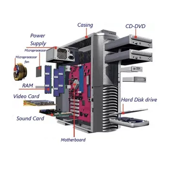 Αναβάθμιση Hardware PC